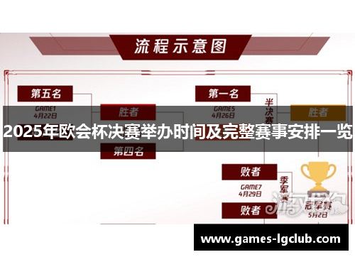 2025年欧会杯决赛举办时间及完整赛事安排一览