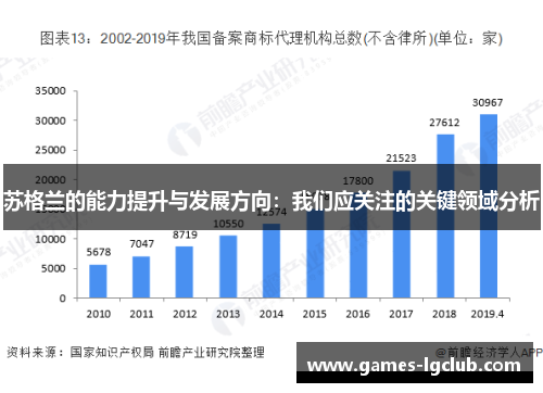 苏格兰的能力提升与发展方向：我们应关注的关键领域分析