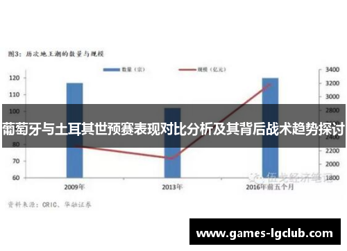 葡萄牙与土耳其世预赛表现对比分析及其背后战术趋势探讨