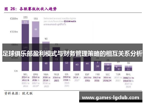 足球俱乐部盈利模式与财务管理策略的相互关系分析