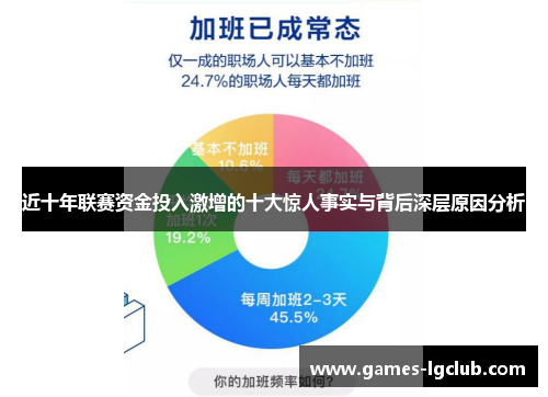近十年联赛资金投入激增的十大惊人事实与背后深层原因分析 近十年联赛资金投入激增的十大惊人事实与背后深层原因分析