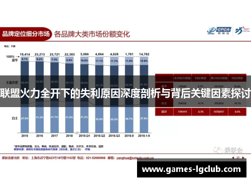联盟火力全开下的失利原因深度剖析与背后关键因素探讨 联盟火力全开下的失利原因深度剖析与背后关键因素探讨